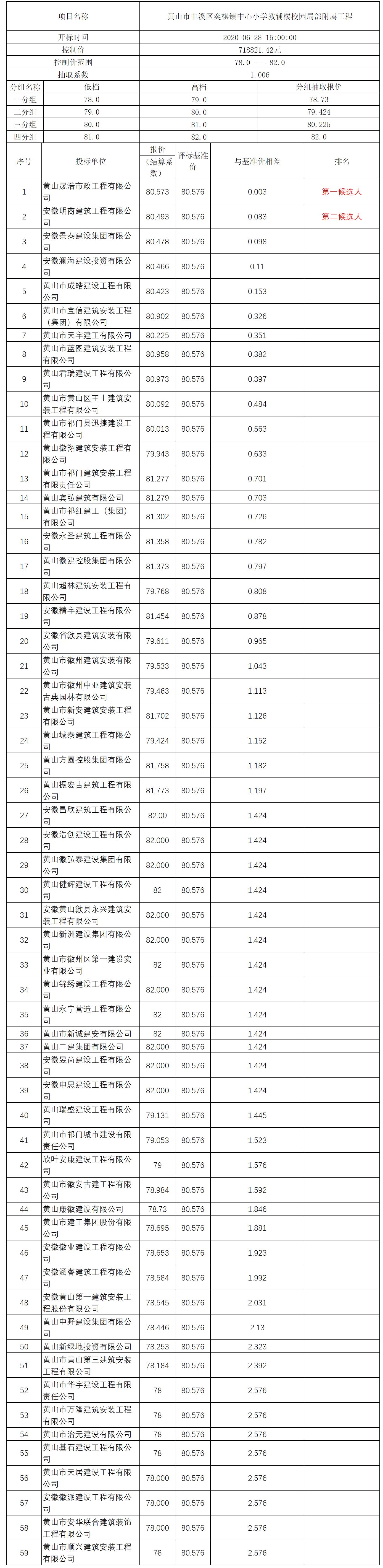 黃山市屯溪區(qū)奕棋鎮(zhèn)中心小學教輔樓校園局部附屬工程比選公示