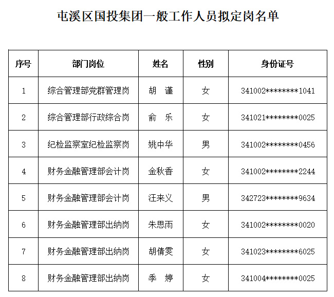 屯溪區(qū)國投集團(tuán)2021年一般工作人員擬定崗名單公示