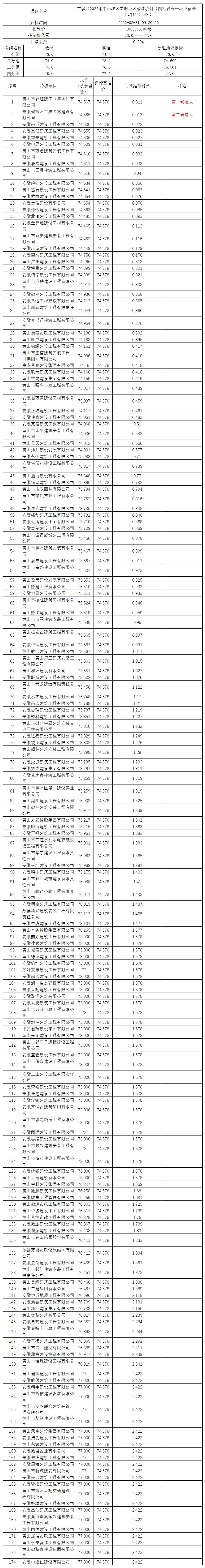 屯溪區(qū)2022年中心城區(qū)老舊小區(qū)改造項(xiàng)目（四標(biāo)段長(zhǎng)干環(huán)衛(wèi)宿舍、上塘46號(hào)小區(qū)）比選公示