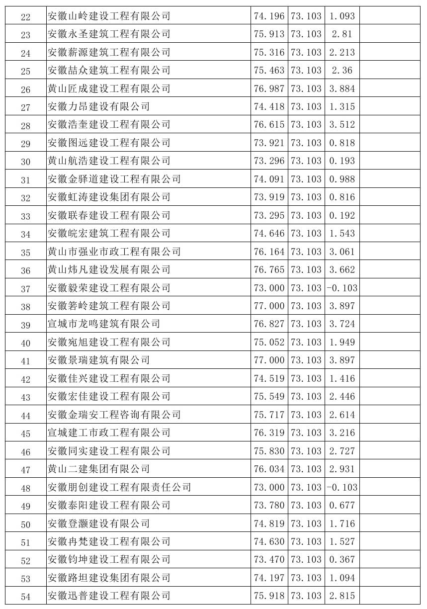 原興樂地塊廢棄廠房樁基破除及場(chǎng)地平整項(xiàng)目比選公示