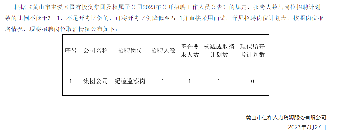 黃山市屯溪區(qū)國有投資集團及權(quán)屬子公司2023年公開招聘工作人員取消崗位公告