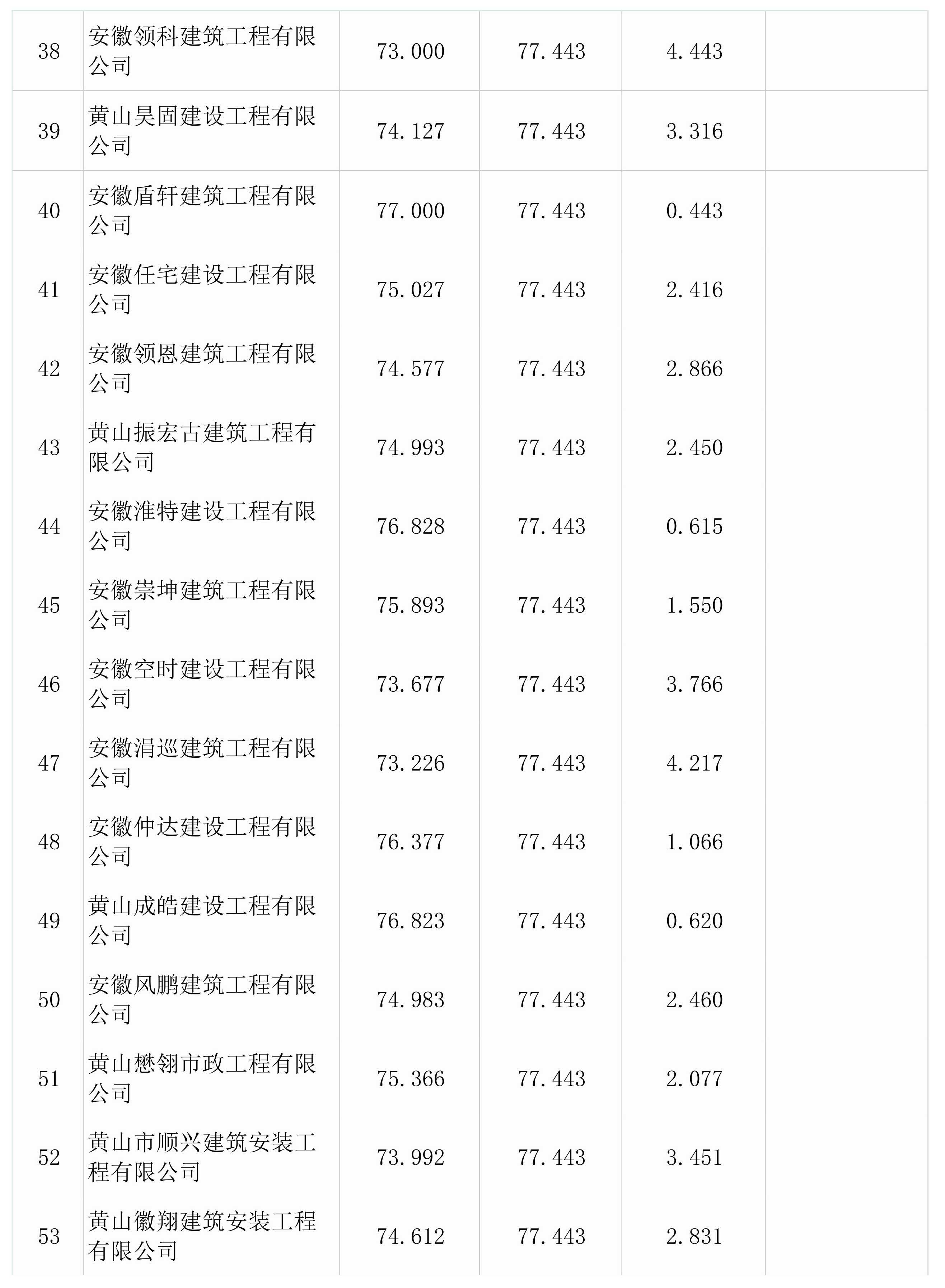 屯溪區(qū)檢察院前院停車場改造升級工程一階段比選結(jié)果公示