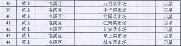 國資運(yùn)營公司菜市場榮獲安徽省文明菜市星級榮譽(yù)